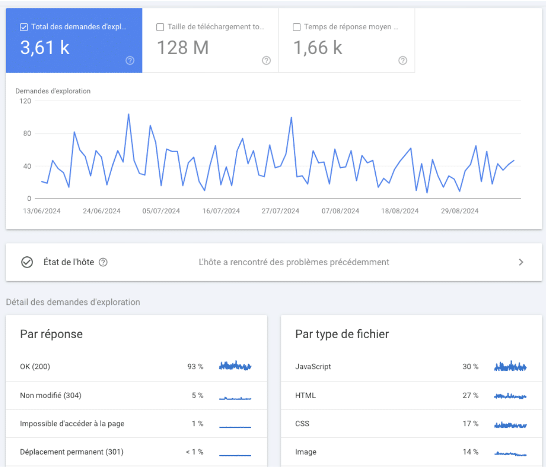 utiliser les statistiques d'exploration de la search console